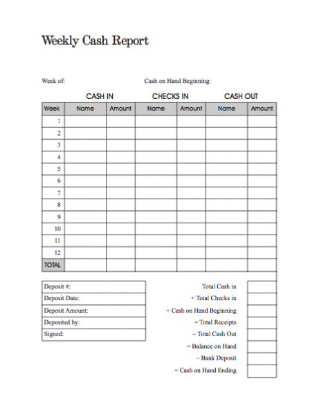 Retail Weekly Sales Report Template